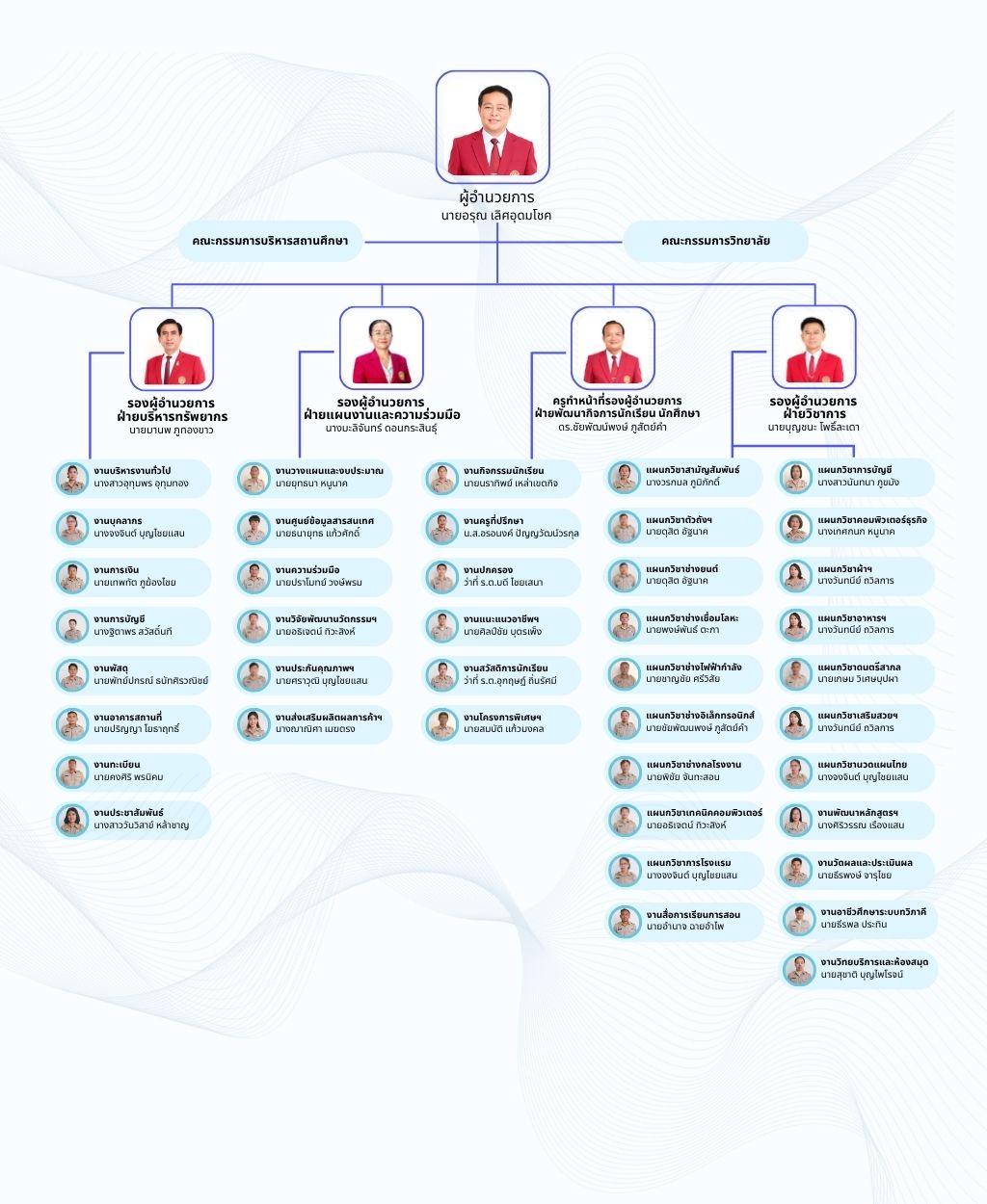 White Blue Modern Minimal Organizational Chart Graph